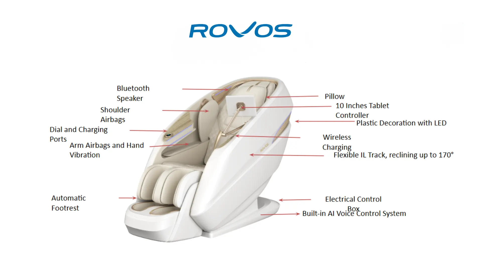 Banner Rovos D8